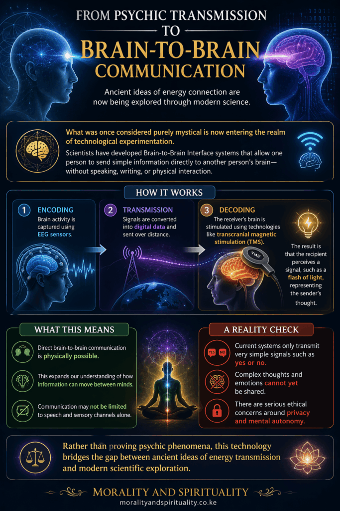 Psychic energy transmission evolving into brain-to-brain communication, illustrating EEG encoding, digital signal transmission, and neural decoding between two human minds